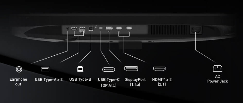 Connectivité