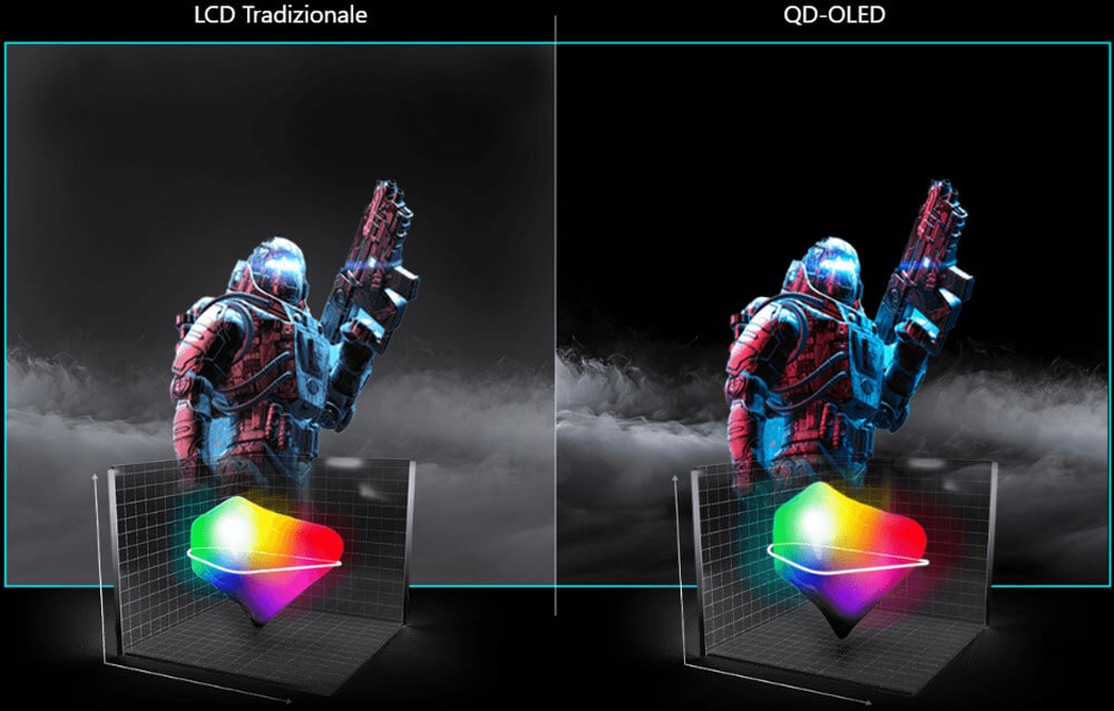 QD-OLED et VESA DisplayHDR True Black 400