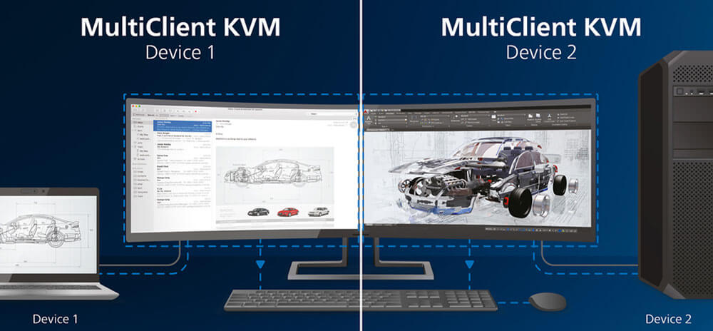 Ecran incurvé  PHILIPS 499P9H/0 | Commutateur KVM